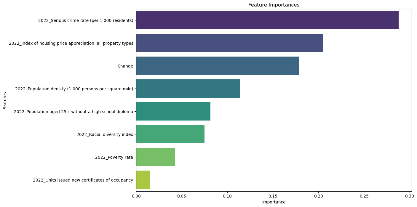 Feature Importance Chart